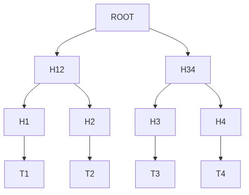 merkletree.png