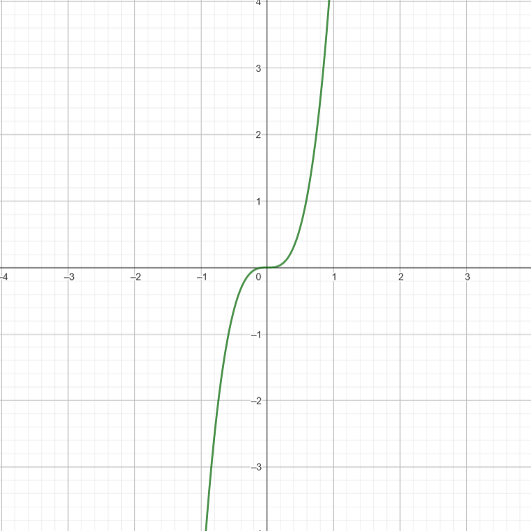f1(n)