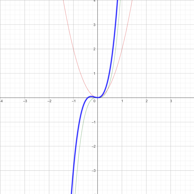 g(n)