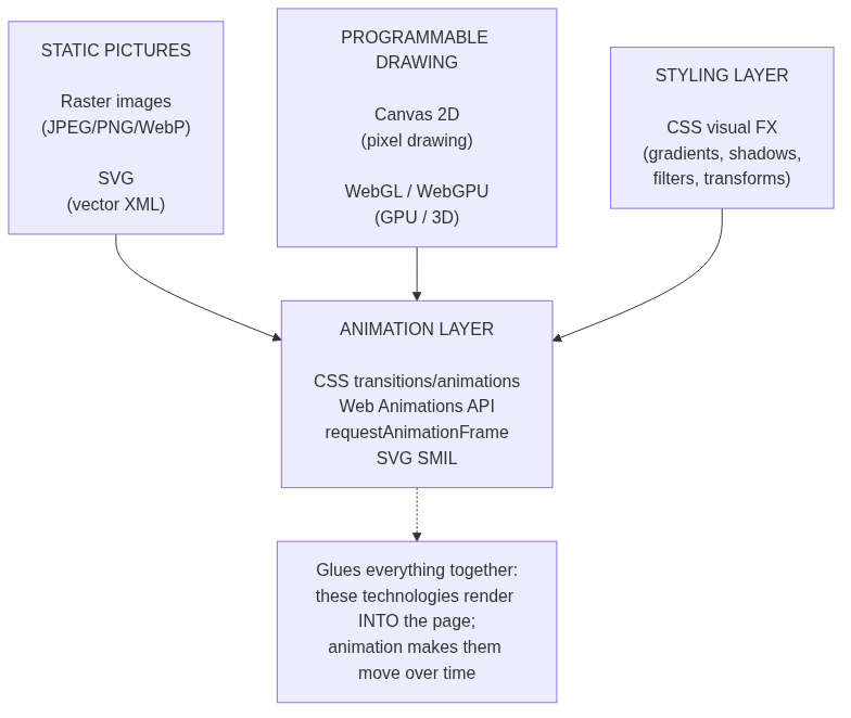 big_picture_webgraphics.png