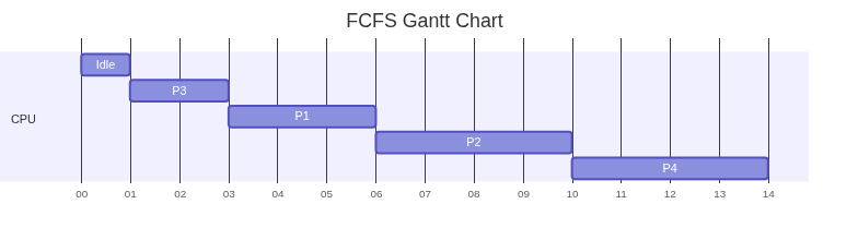 gantt.png