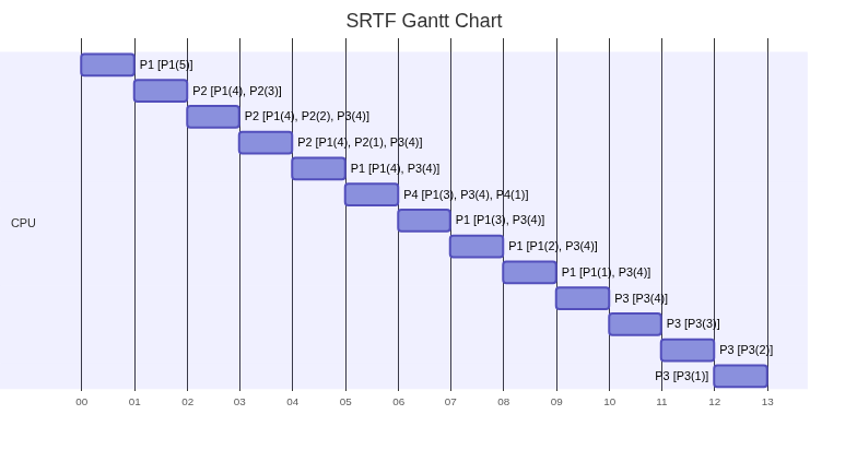 srtf.png