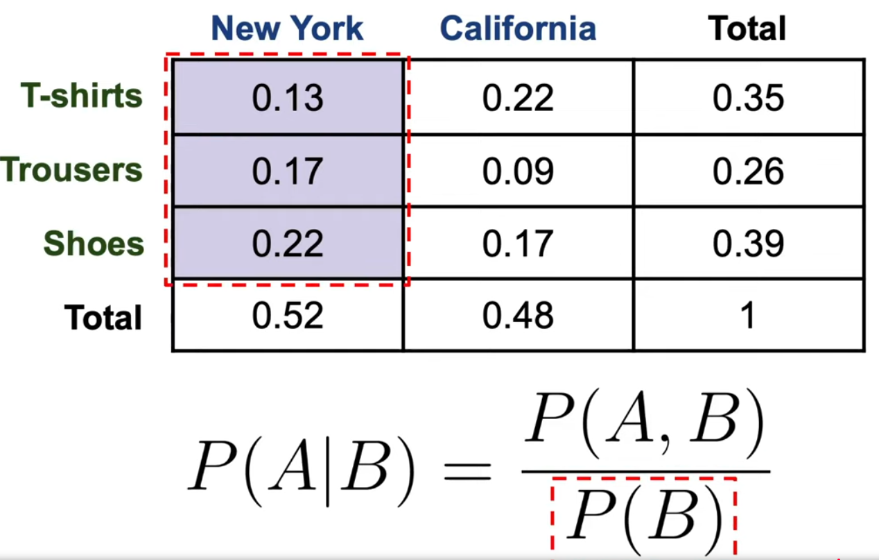 conditional-probability.png