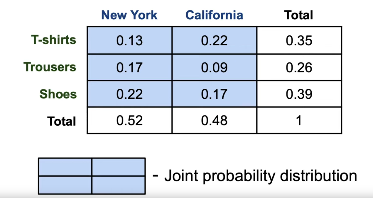 joint-probability-distribution.png