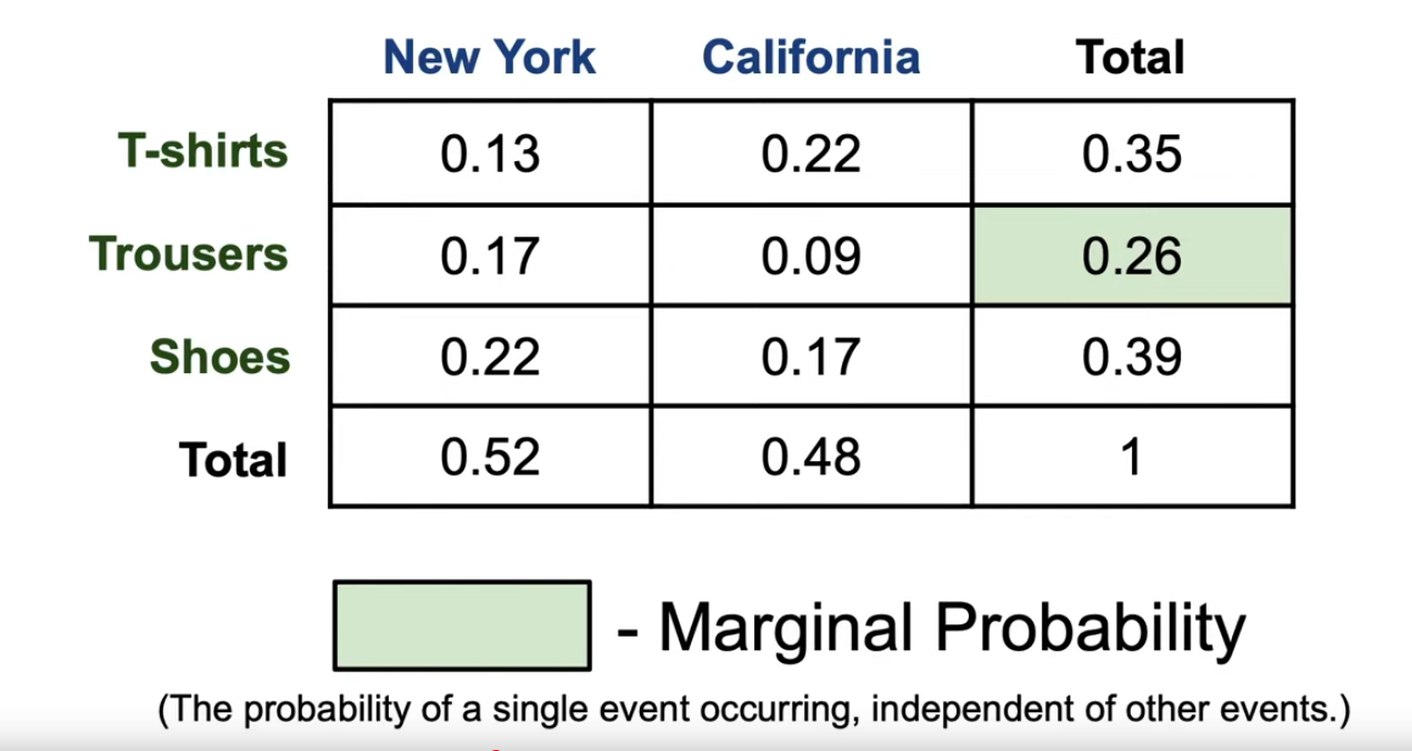 marginal-probability.png