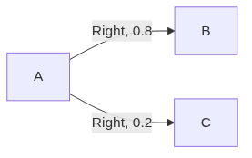 stochastic_transition_paths.png